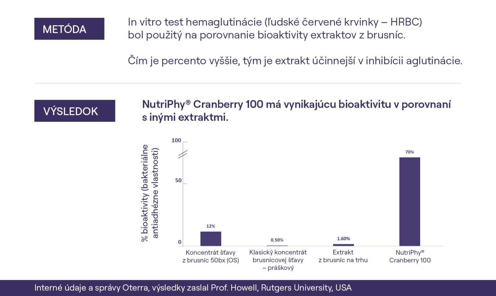 ORIN UROFEMINA na močové cesty